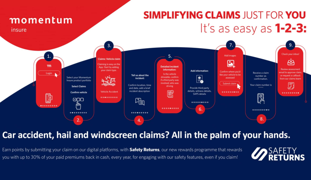 Full Process Of Insurance Claims :